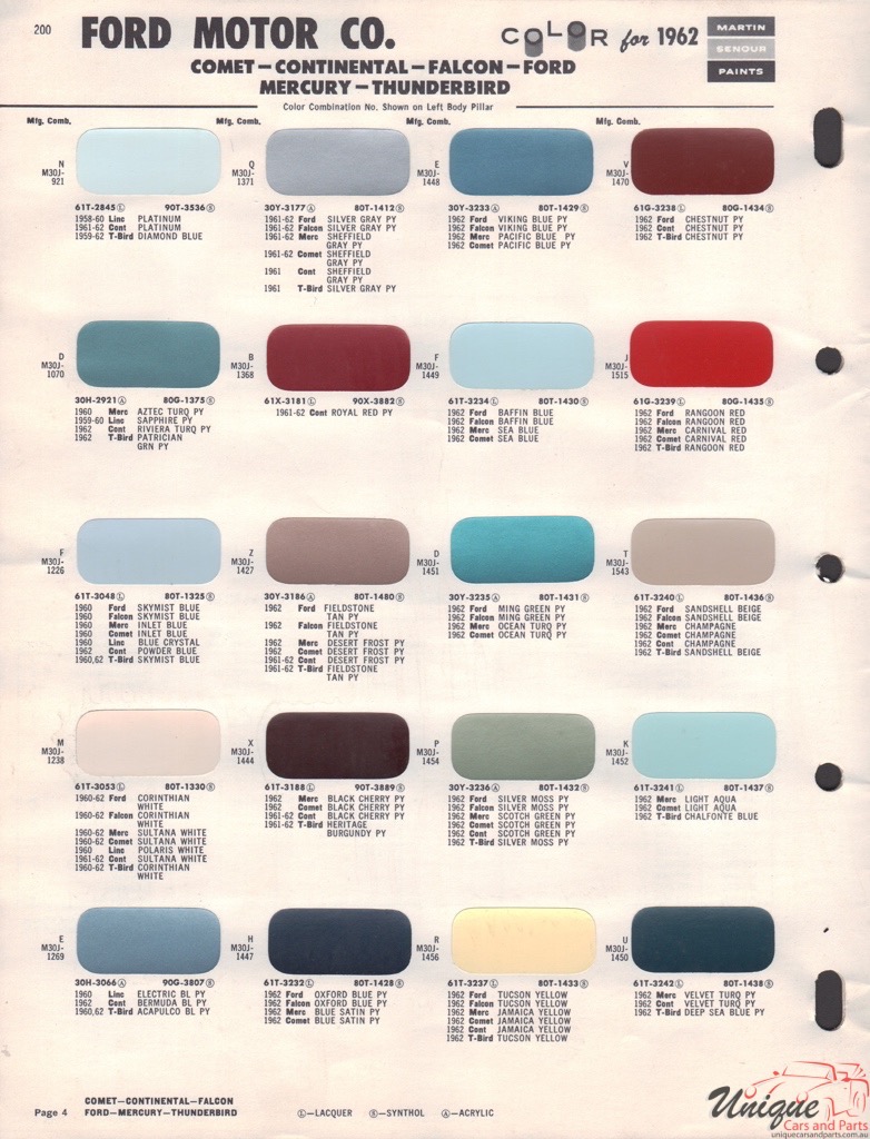 1962 Ford Paint Charts Sherwin-Williams